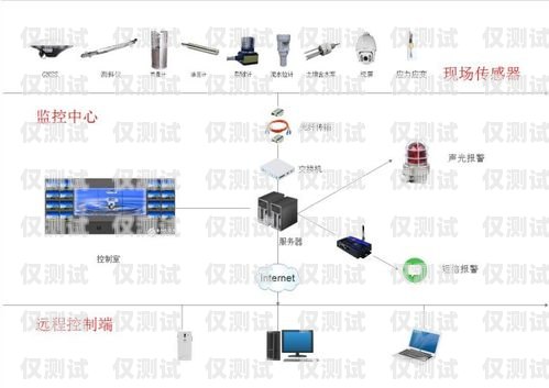 外呼系统测试点指南外呼系统操作流程