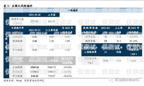 联通的 BPO 系统外呼策略分析联通外呼业务bpo