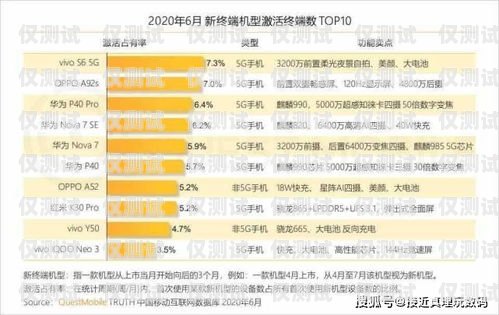 昆明手机外呼系统——提升销售效率的利器昆明外呼团队