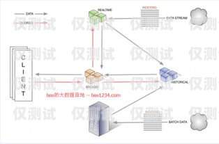 外呼系统是一种用于大规模语言模型预训练的工具，它可以帮助企业提高客户服务质量、增加销售额、提高工作效率等。那么，外呼系统在哪里办理呢？本文将为您介绍办理外呼系统的相关信息。外呼系统怎么办理