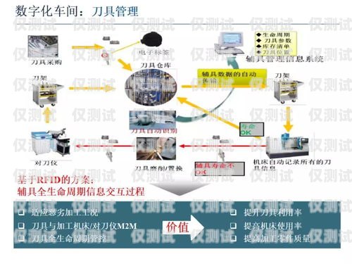 智能外呼系统培训 PPT智能外呼系统开发