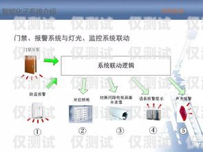 智能外呼系统培训 PPT智能外呼系统开发