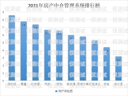 选择最佳外呼系统，稳定排行揭晓外呼系统排名