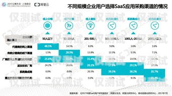 外呼系统助力企业提升销售与客户服务的利器外呼系统推荐