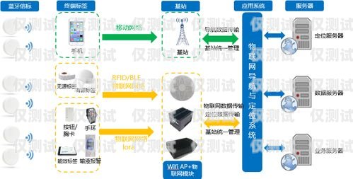 外呼系统呼叫中心官网，提供专业通讯解决方案的一站式平台外呼系统呼叫中心官网首页