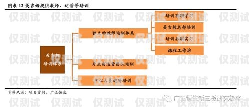 通辽销售外呼系统——提升销售效率的利器外呼系统销售好做吗?