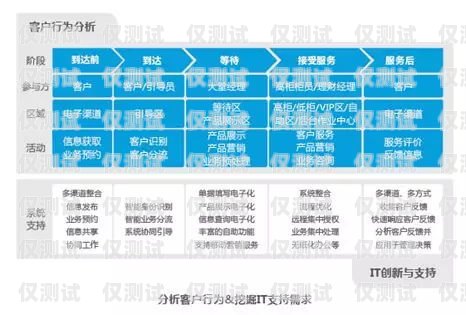 卫瓴 CRM 系统外呼——提升客户服务的利器