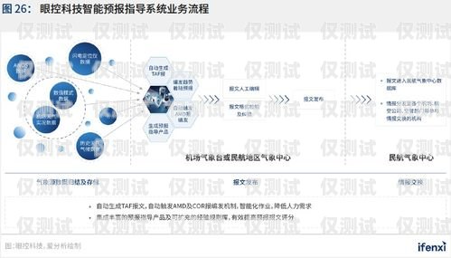 太原人工外呼系统价格指南太原人工外呼系统多少钱一个月