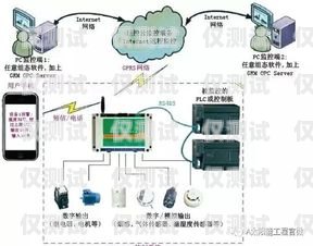 电销外呼系统，保护隐私与提升效率的完美结合电销 外呼 系统