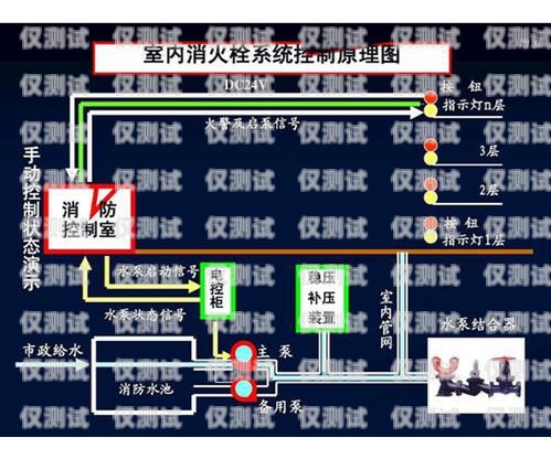 镇江自动外呼系统一般多少钱自动外呼系统怎么样