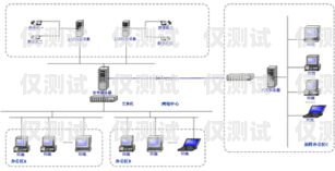 长春外呼系统方案外呼中心线路