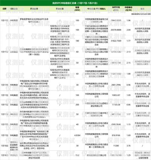 河池外呼系统型号的全面解析外呼系统价格