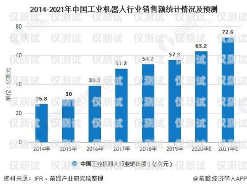 淄博电话机器人价格，市场现状与趋势分析淄博电销机器人