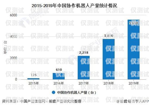 淄博电话机器人价格，市场现状与趋势分析淄博电销机器人