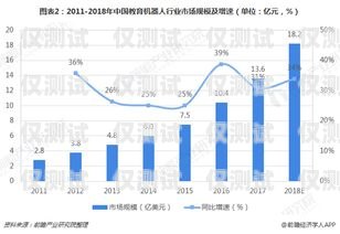 淄博电话机器人价格，市场现状与趋势分析淄博电销机器人