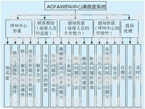 来呼外呼系统，提升客户满意度的利器外呼系统吧