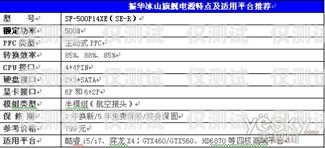 白名单电销卡——开启高效销售的新途径白名单电销卡是什么意思