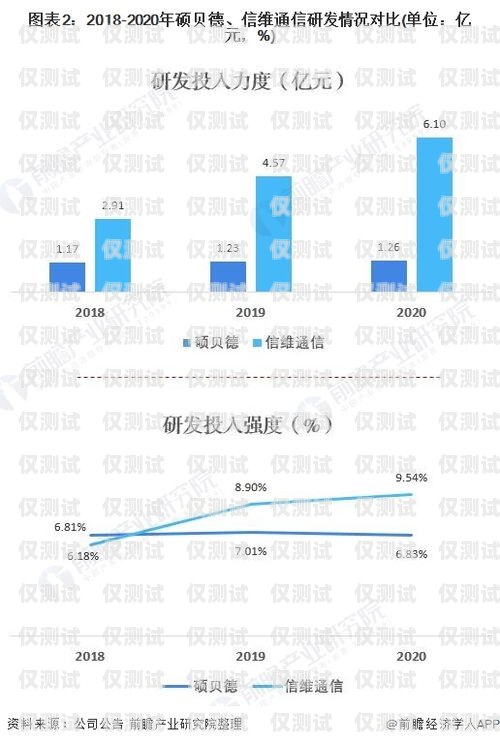 淮南外呼系统维护，保障企业通信顺畅的关键外呼系统收费标准