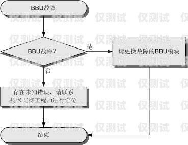 怎么办理外呼系统不被限制外呼外呼线路怎么申请