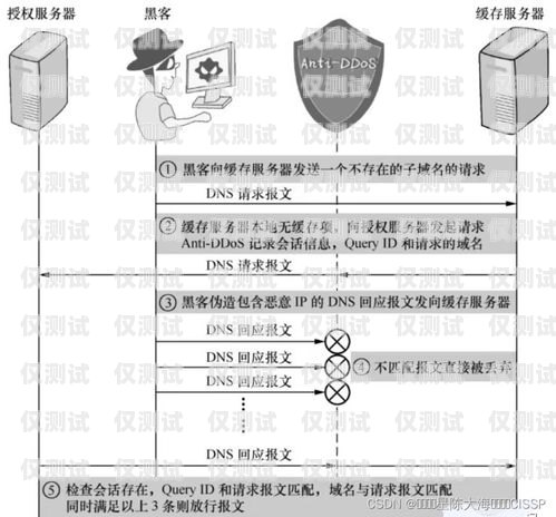 怎么办理外呼系统不被限制外呼外呼线路怎么申请