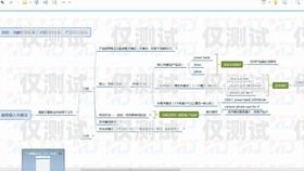 怎么办理外呼系统不被限制外呼外呼线路怎么申请