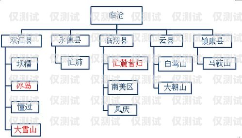 宝鸡电销卡购买渠道全解析宝鸡电销卡购买渠道有哪些地方