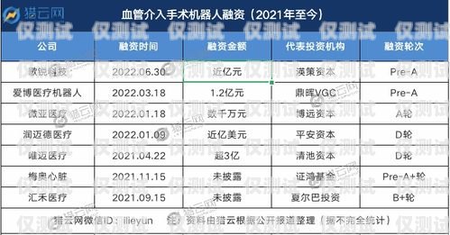 吉安电销机器人厂商名录及优势分析吉安电销机器人厂商名单公示