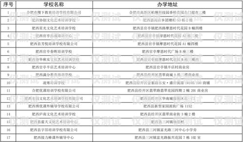 合肥市电话外呼系统排行榜合肥外呼公司