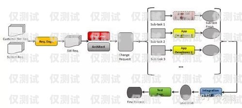 外呼中台系统，提升客户体验与运营效率的关键电话中心外呼系统