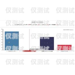 拉萨电话外呼系统软件的优势与应用外呼电话软件报价