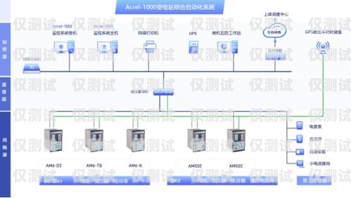 外呼系统的多样功能外呼系统主要有哪几种功能组成