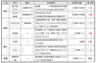 贵州电销外呼系统价格及选购指南电销外呼系统多少钱一个月