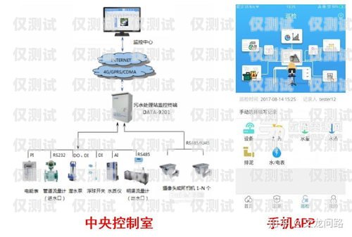 外呼系统线路前景广阔，开启智能通讯新时代外呼系统工作原理