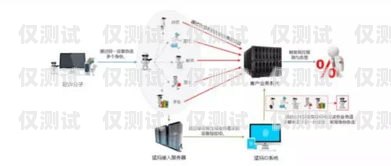 徐州智能外呼系统，提升客户体验与业务效率的利器智能外呼系统多少钱