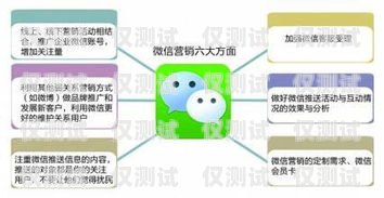 厦门营销智能外呼系统商家推荐智能外呼系统开发