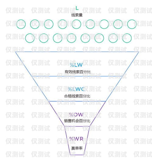 石家庄 crm 外呼系统价格解析及选择指南crm外呼系统大概多少钱