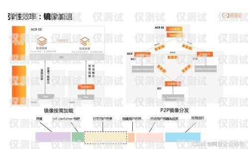 探索 HTTP 线路外呼系统的奥秘外呼线路资源