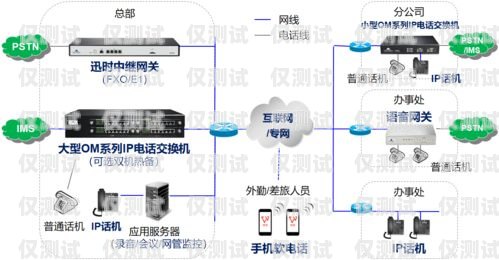 电话外呼系统的寻找指南电话外呼系统怎么收费