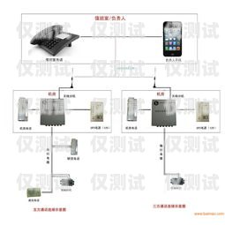 电话外呼系统的寻找指南电话外呼系统怎么收费