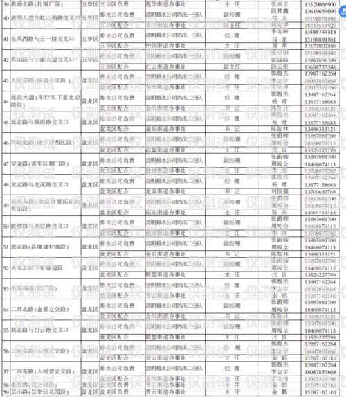 电话外呼系统的寻找指南电话外呼系统怎么收费