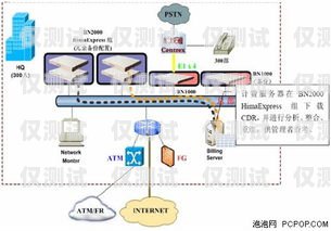 乌海不封号电销卡代理，为企业提供稳定通信解决方案电销卡不封号的有什么卡