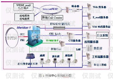 郴州电销平台外呼系统软件——靠谱之选郴州呼叫中心系统