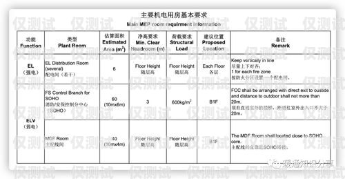 电销卡基本要求和标准电销卡基本要求和标准是什么