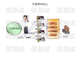 贵阳外呼系统中间件的优势与应用贵阳呼叫中心服务外包