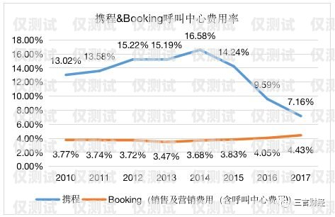 贵阳外呼系统中间件的优势与应用贵阳呼叫中心服务外包