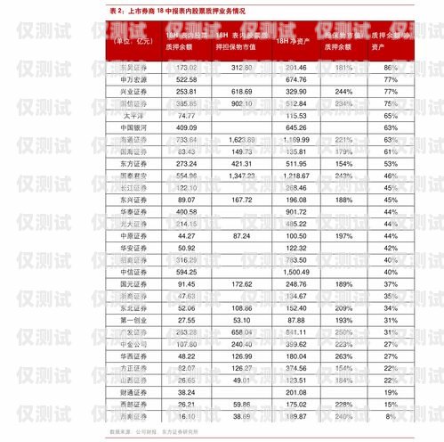 电销卡价格表比较与选择比较好用的电销卡价格表图片