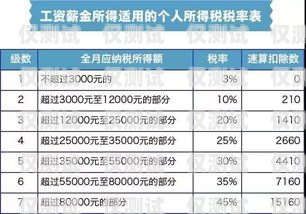 宁波电销卡价格及相关信息宁波电销卡多少钱一张