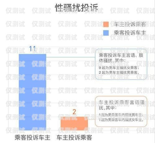 电销卡如何降低投诉率？电销卡如何降低投诉率呢知乎