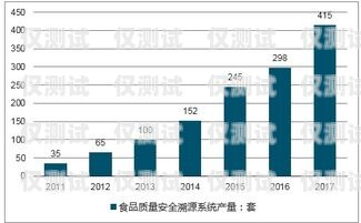 外呼系统的利润和前景分析外呼系统好卖吗