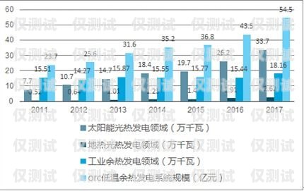 外呼系统的利润和前景分析外呼系统好卖吗